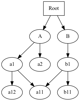 _images/tree_graph.png