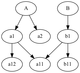 _images/tree_graph_no_root.png