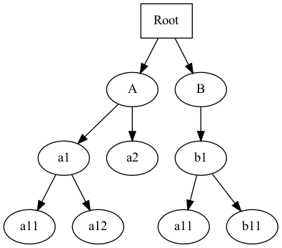 _images/tree_graph_single_inst.png