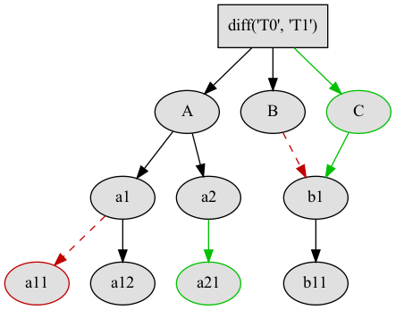 _images/tree_graph_diff.png